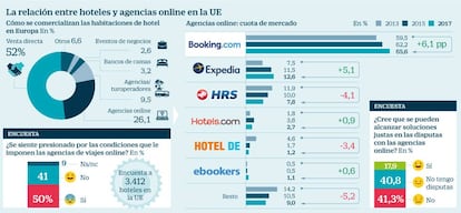 Agencias online en la UE