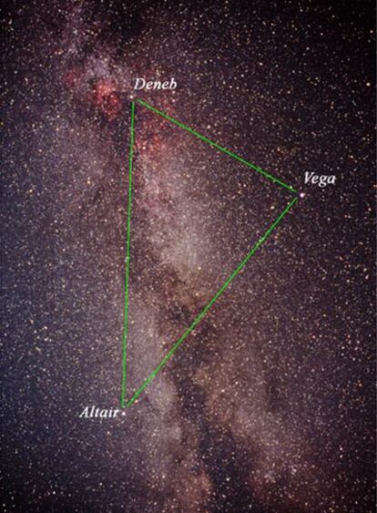 El Triángulo del  Verano formado por Altair, Deneb y Vega: las estrellas más brillantes de las constelaciones del Aguila, el Cisne y la Lira.
