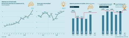 Precios de la luz e impuestos