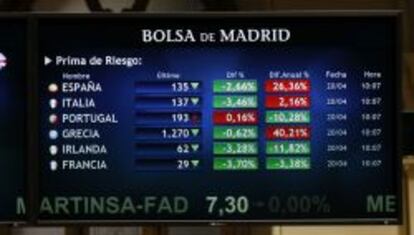 Pantalla de la bolsa de Madrid con los datos de la prima de riesgo española.