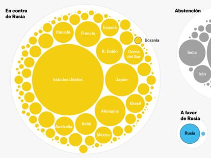 El mundo se hunde en una espiral conflictiva. Este es el balance de fuerzas