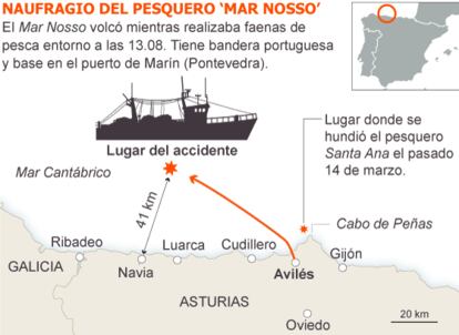 Fuente: Salvamento Martítimo y elaboración propia.