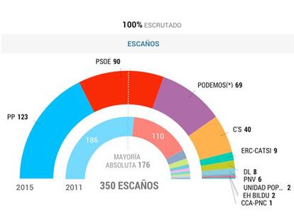 Cinco propuestas informativas a esta hora