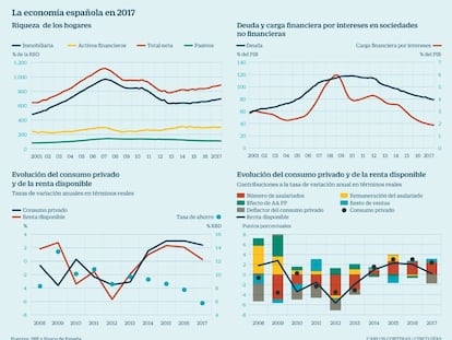 El Banco de España pide subir el IVA y reformar ya el sistema de financiación autonómica