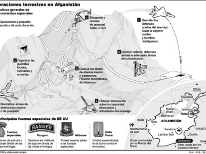 Operaciones terrestres
