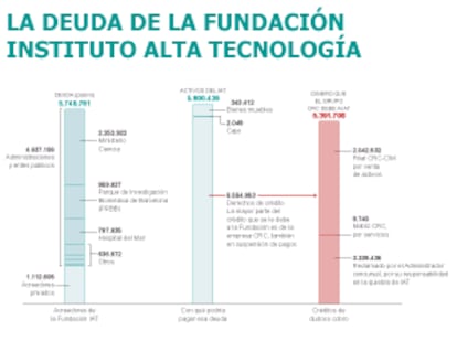 Fuente: Administrador Concursal.