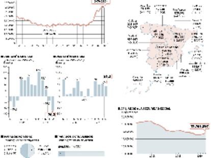 El paro registra en mayo su mayor caída desde el inicio de la crisis