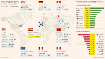 Las principales Bolsas a 17 de abril de 2026