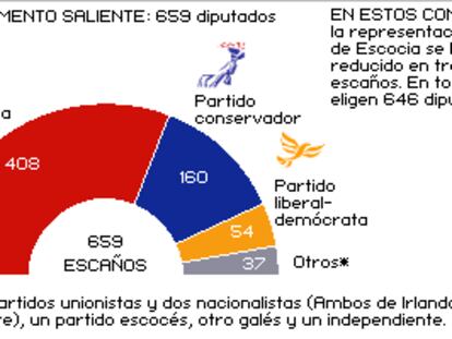 Parlamento saliente en el Reino Unido