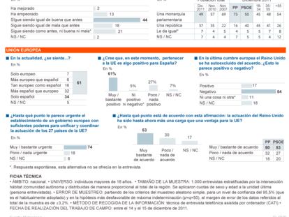 Intención de voto