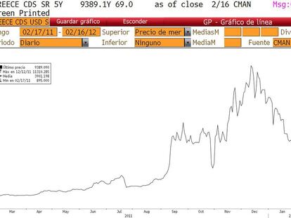 Mi gran canje griego