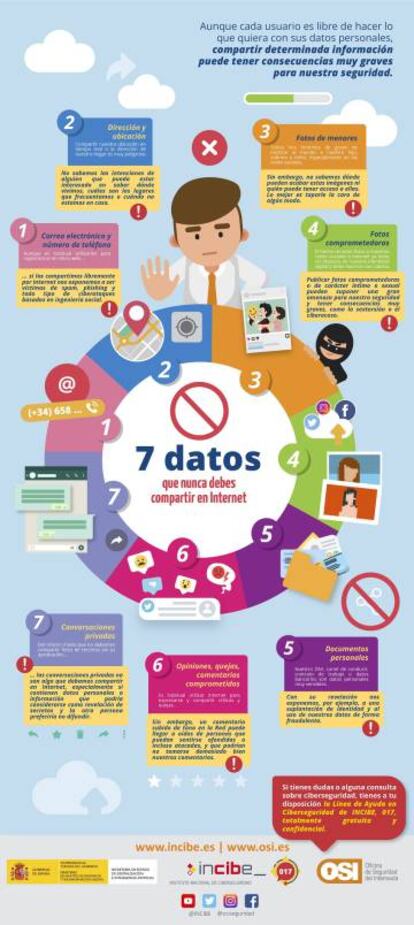 Seguridad en Internet: siete datos que no deberías compartir nunca