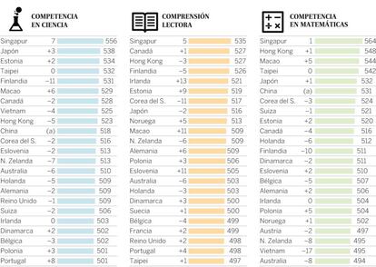 Haz click en la foto para ver el gráfico completo.