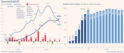 IPC Ahorro hogares