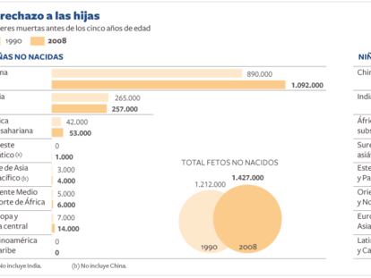 El rechazo a las hijas