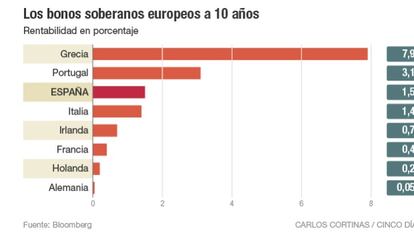 La deuda pública, una bomba a punto de estallar