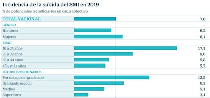 SMI