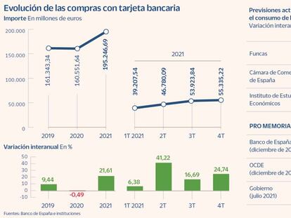 El consumo de las familias españolas se desinfla a la mitad en 2022 a causa de la inflación