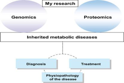 study of molecular mechanisms that govern cell death