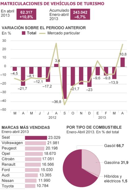 Fuentes: Anfac, Ganvam, Faconauto / Instituto de Estudios de Automoción (IEA).