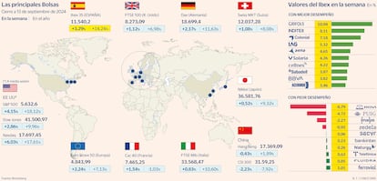 mapa Bolsas Gráfico