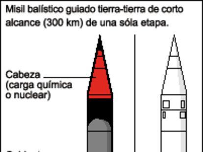 Misil Scud