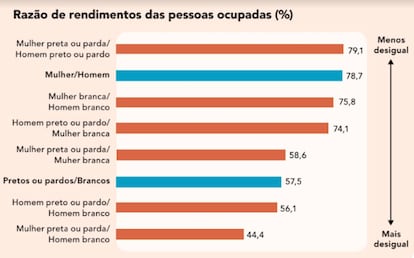 Fonte: IBGE, Pesquisa Nacional por Amostra de Domicílios Contínua 2018.