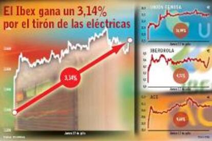 ACS invita a cuatro energéticas europeas a la puja por Unión Fenosa