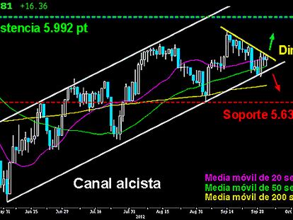 LAS OPCIONES DEL FOOTSIE