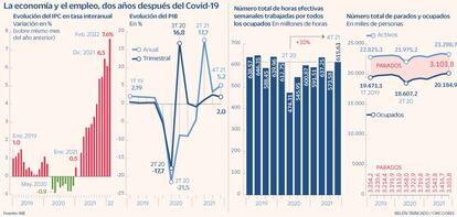 IPC PIB Empleo