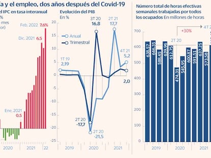 El empleo da un respiro a una economía pendiente de la escalada de la inflación