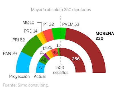 encuesta-mexico-estimacion voto