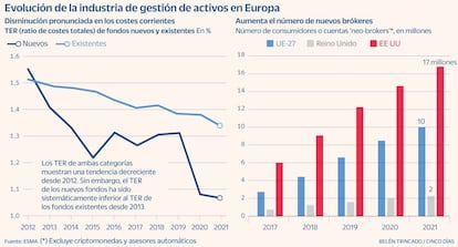 Fondos gestión