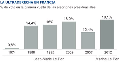 Fuente: Ministerio del Interior de Francia.