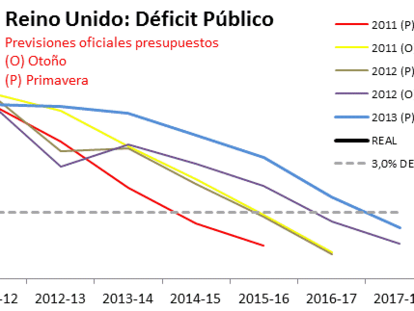 La realidad no solo se impone en Chipre