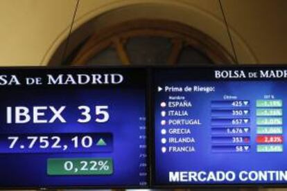 En la imagen, pantallas con la prima de riesgo española, el diferencial entre el bono nacional a diez años y el alemán del mismo plazo, y el Ibex 35 en la Bolsa de Madrid. EFE/Archivo