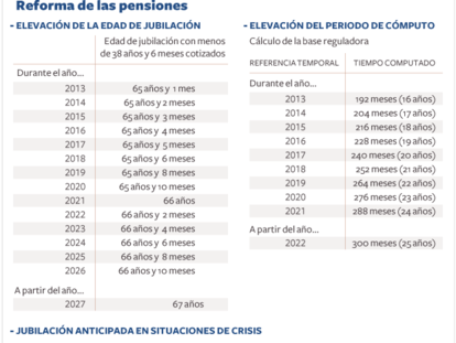 Consulta la edad a la que te vas a jubilar
