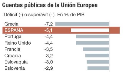 Cuentas públicas de la Unión Europea