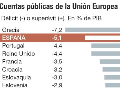 Cuentas públicas de la Unión Europea