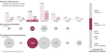 Fuente: compañías y CNMC.