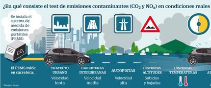 Test de emisiones contaminantes