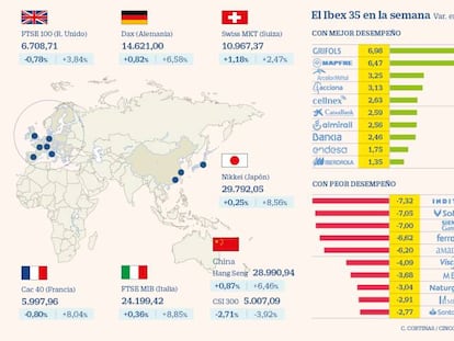 El Ibex pone fin a la racha alcista y pierde los 8.500 lastrado por la banca
