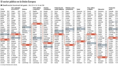 El gasto público en la Unión Europea 2007-2014