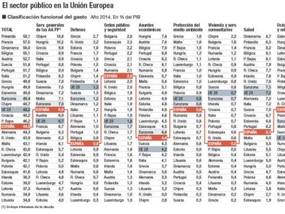 El gasto público en la Unión Europea 2007-2014