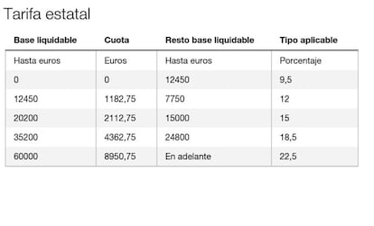 Nuevos tipos