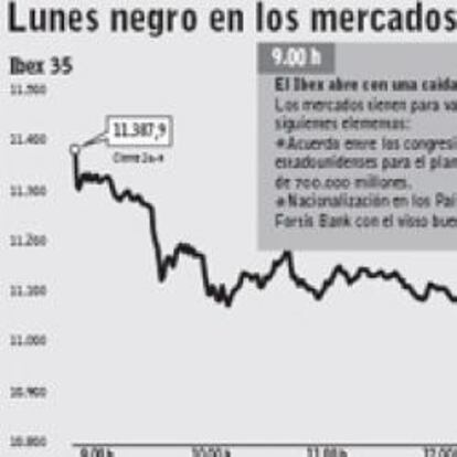 Terremoto financiero mundial