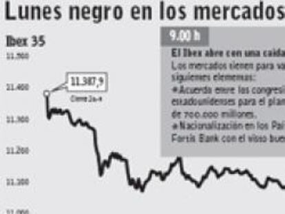 Terremoto financiero mundial