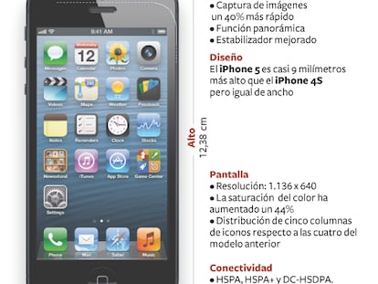 Apple necesita innovar