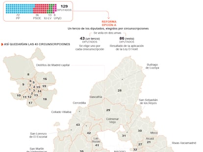 Reforma electoral propuesta por el PP