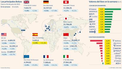 Las principales Bolsas a 16 de junio de 2023